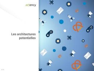 Les architectures
potentielles
J / J
 