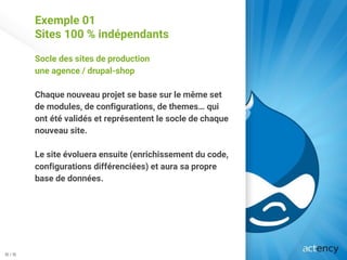 Exemple 01
Sites 100 % indépendants
Socle des sites de production
une agence / drupal-shop
Chaque nouveau projet se base sur le même set
de modules, de configurations, de themes… qui
ont été validés et représentent le socle de chaque
nouveau site.
Le site évoluera ensuite (enrichissement du code,
configurations différenciées) et aura sa propre
base de données.
N / N
 