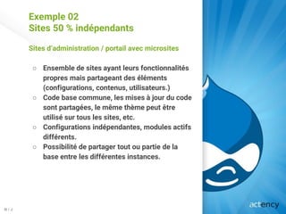 Exemple 02
Sites 50 % indépendants
Sites d’administration / portail avec microsites
○ Ensemble de sites ayant leurs fonctionnalités
propres mais partageant des éléments
(configurations, contenus, utilisateurs.)
○ Code base commune, les mises à jour du code
sont partagées, le même thème peut être
utilisé sur tous les sites, etc.
○ Configurations indépendantes, modules actifs
différents.
○ Possibilité de partager tout ou partie de la
base entre les différentes instances.
N / J
 