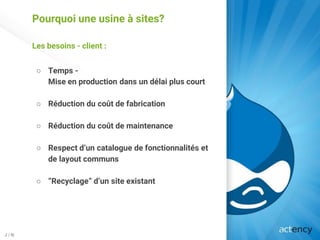 Pourquoi une usine à sites?
Les besoins - client :
○ Temps -
Mise en production dans un délai plus court
○ Réduction du coût de fabrication
○ Réduction du coût de maintenance
○ Respect d’un catalogue de fonctionnalités et
de layout communs
○ “Recyclage” d’un site existant
J / N
 