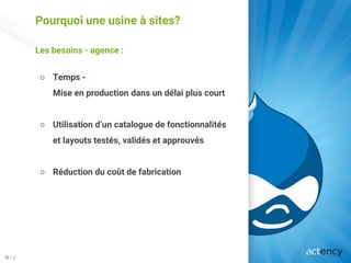 Pourquoi une usine à sites?
Les besoins - agence :
○ Temps -
Mise en production dans un délai plus court
○ Utilisation d’un catalogue de fonctionnalités
et layouts testés, validés et approuvés
○ Réduction du coût de fabrication
N / J
 