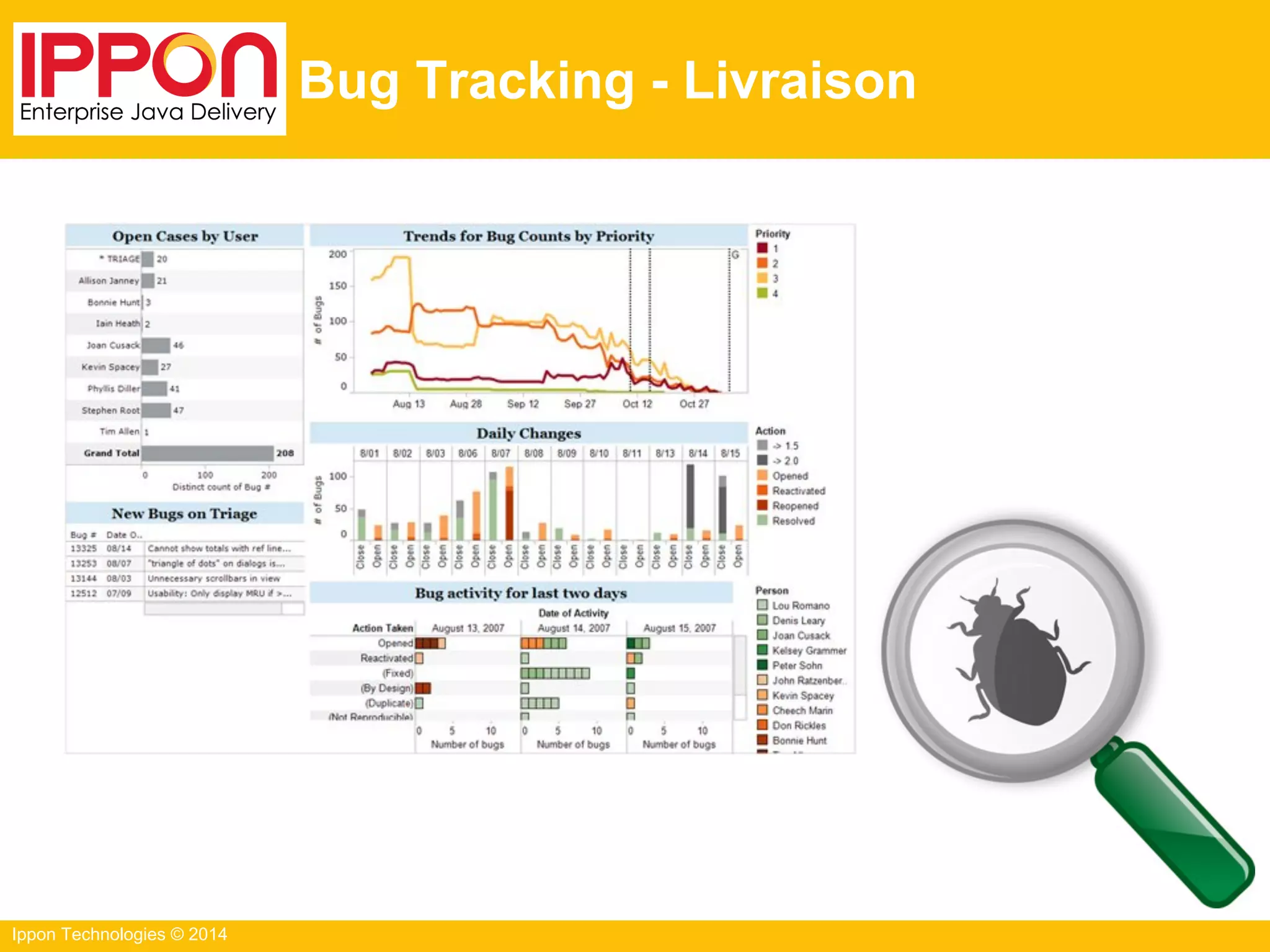 Ippon Technologies © 2014
Bug Tracking - Livraison
 