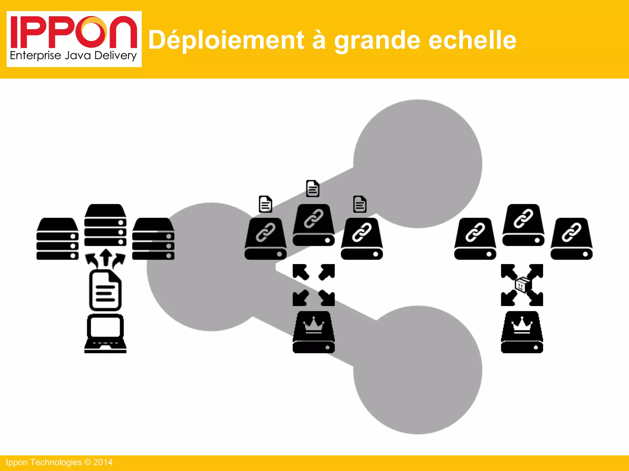 Ippon Technologies © 2014
Déploiement à grande echelle
 