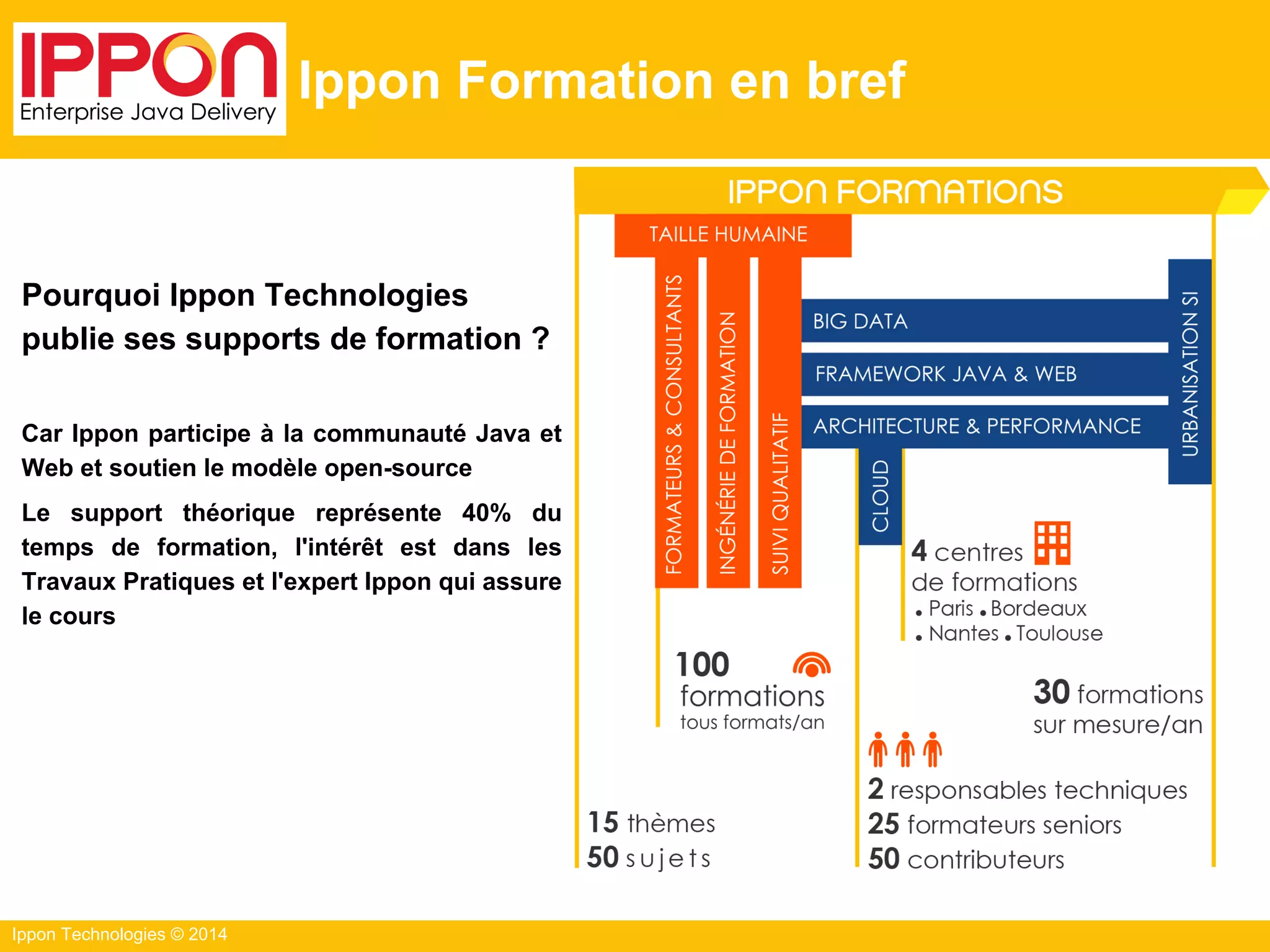 Ippon Technologies © 2014
Ippon Formation en bref
Pourquoi Ippon Technologies
publie ses supports de formation ?
Car Ippon participe à la communauté Java et
Web et soutien le modèle open-source
Le support théorique représente 40% du
temps de formation, l'intérêt est dans les
Travaux Pratiques et l'expert Ippon qui assure
le cours
 