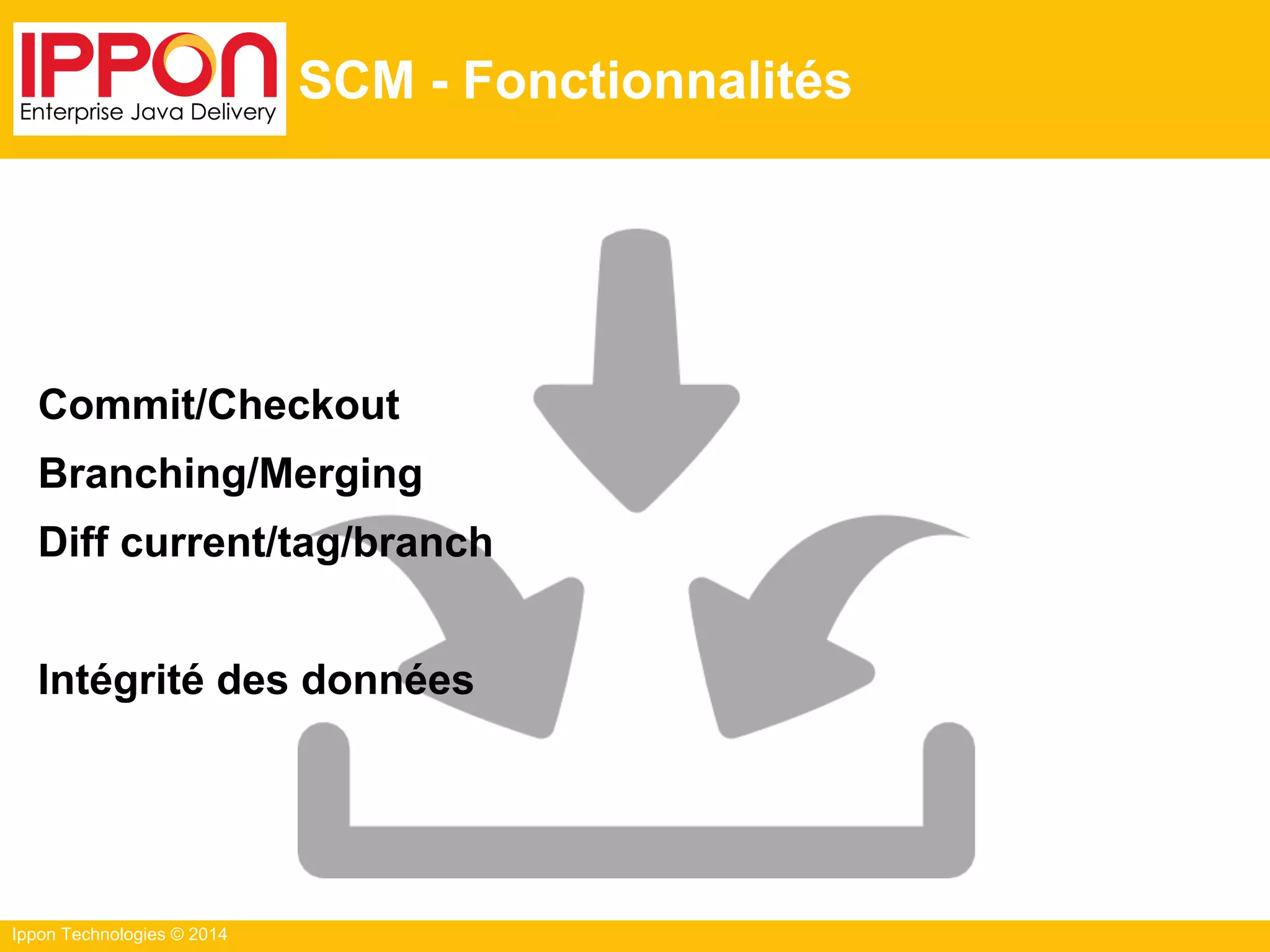 Ippon Technologies © 2014
SCM - Fonctionnalités
Commit/Checkout
Branching/Merging
Diff current/tag/branch
Intégrité des données
 