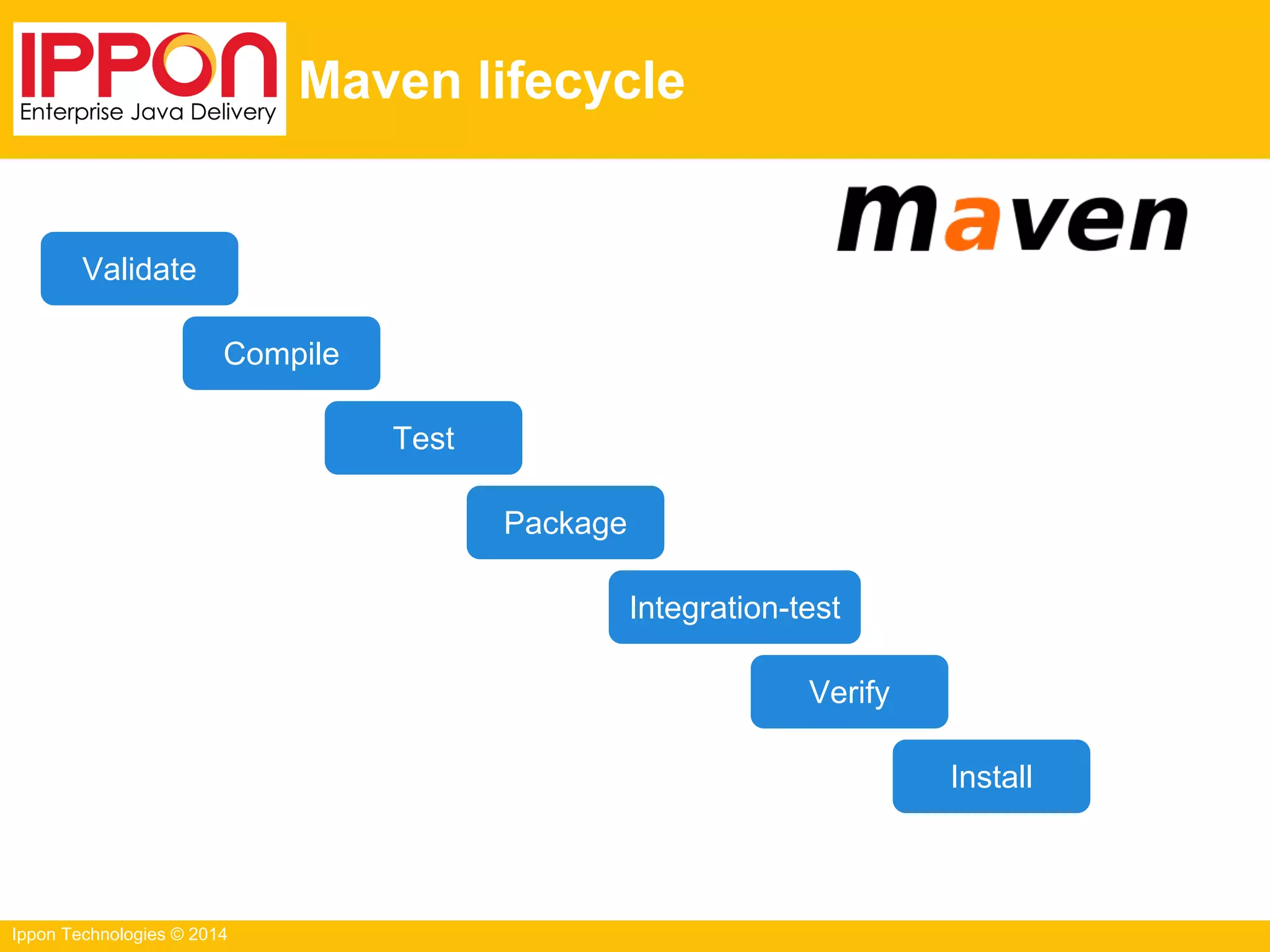 Ippon Technologies © 2014
Maven lifecycle
Validate
Compile
Test
Package
Install
Verify
Integration-test
 