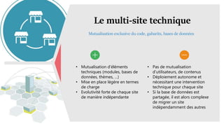 Le multi-site technique
Mutualisation exclusive du code, gabarits, bases de données
• Mutualisation d’éléments
techniques (modules, bases de
données, thèmes, …)
• Mise en place légère en termes
de charge
• Evolutivité forte de chaque site
de manière indépendante
• Pas de mutualisation
d’utilisateurs, de contenus
• Déploiement autonome et
nécessitant une intervention
technique pour chaque site
• Si la base de données est
partagée, il est alors complexe
de migrer un site
indépendamment des autres
 