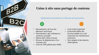 Usine à site sans partage de contenu
Déploiement automatisé avec éléments pré-paramétrés
• Mutualisation de tous les
éléments technique
• Mutualisation des utilisateurs /
contenus possible
• Même back-office d’accès
• 0€ pour le déploiement d’un
nouveau site
• Coût de TMA global plus faible
• Coût initial important
• Evolutivité faible des
fonctionnalités (ou coût
important de maintenance
évolutive)
• Non adapté à des besoins
hétérogènes
 