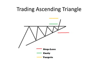 Trading Ascending Triangle
 