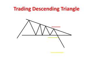 Trading Descending Triangle
 