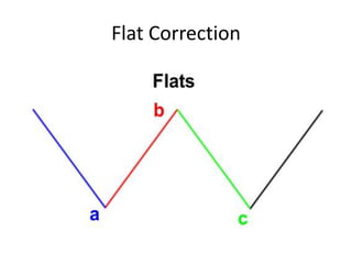 Flat Correction
 