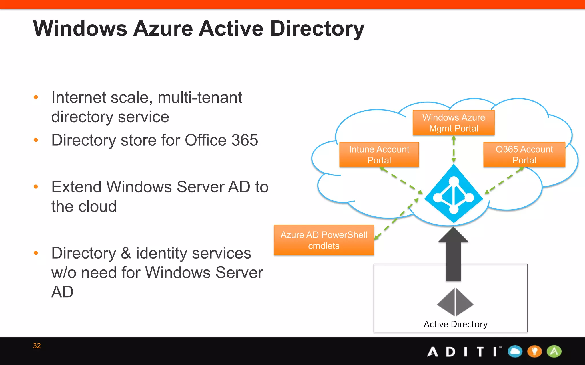 Windows Azure Active Directory
• Internet scale, multi-tenant
directory service
• Directory store for Office 365
• Extend Windows Server AD to
the cloud
• Directory & identity services
w/o need for Windows Server
AD
32
Active Directory
O365 Account
Portal
Intune Account
Portal
Windows Azure
Mgmt Portal
Azure AD PowerShell
cmdlets
 