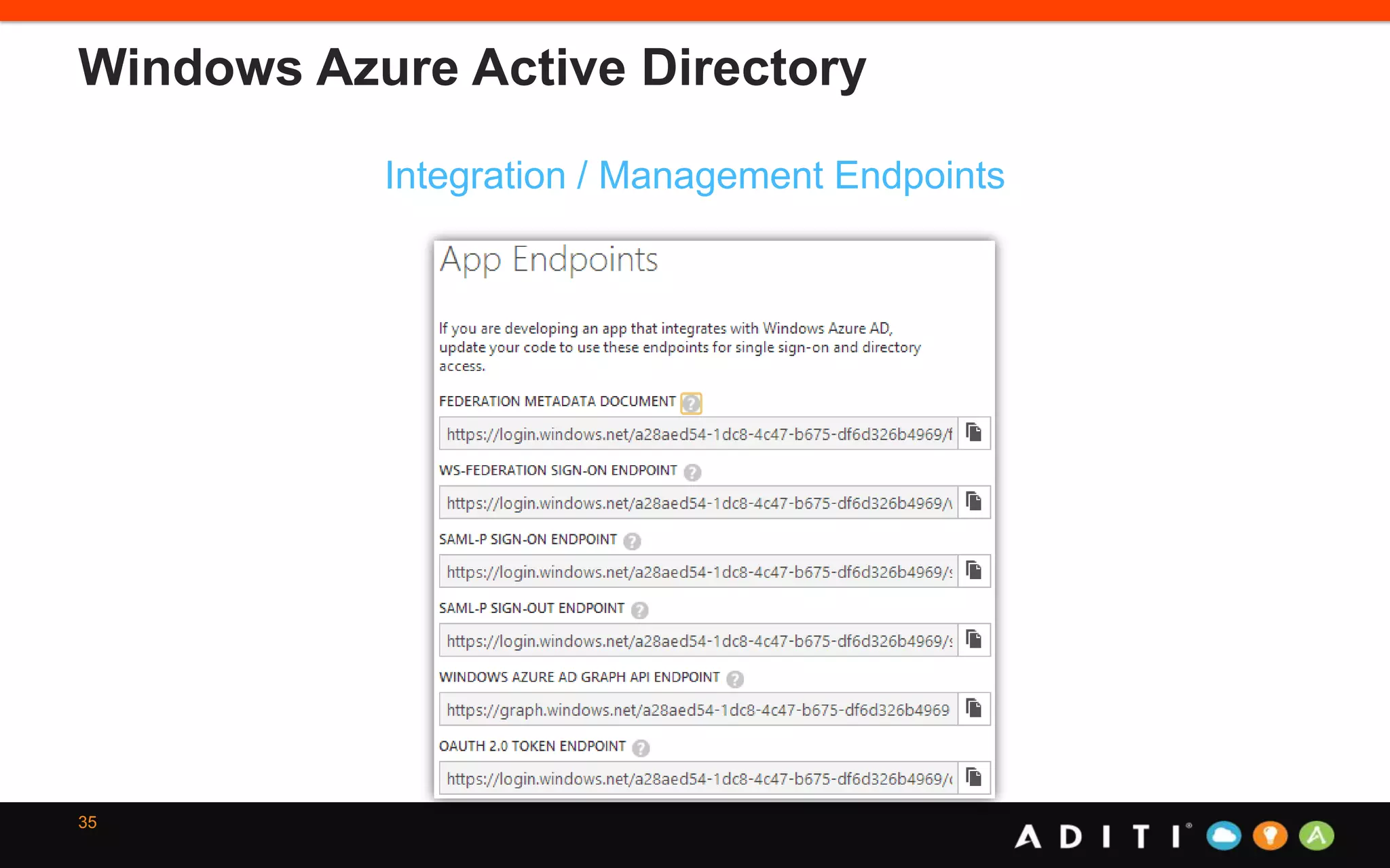 Windows Azure Active Directory
35
Integration / Management Endpoints
 