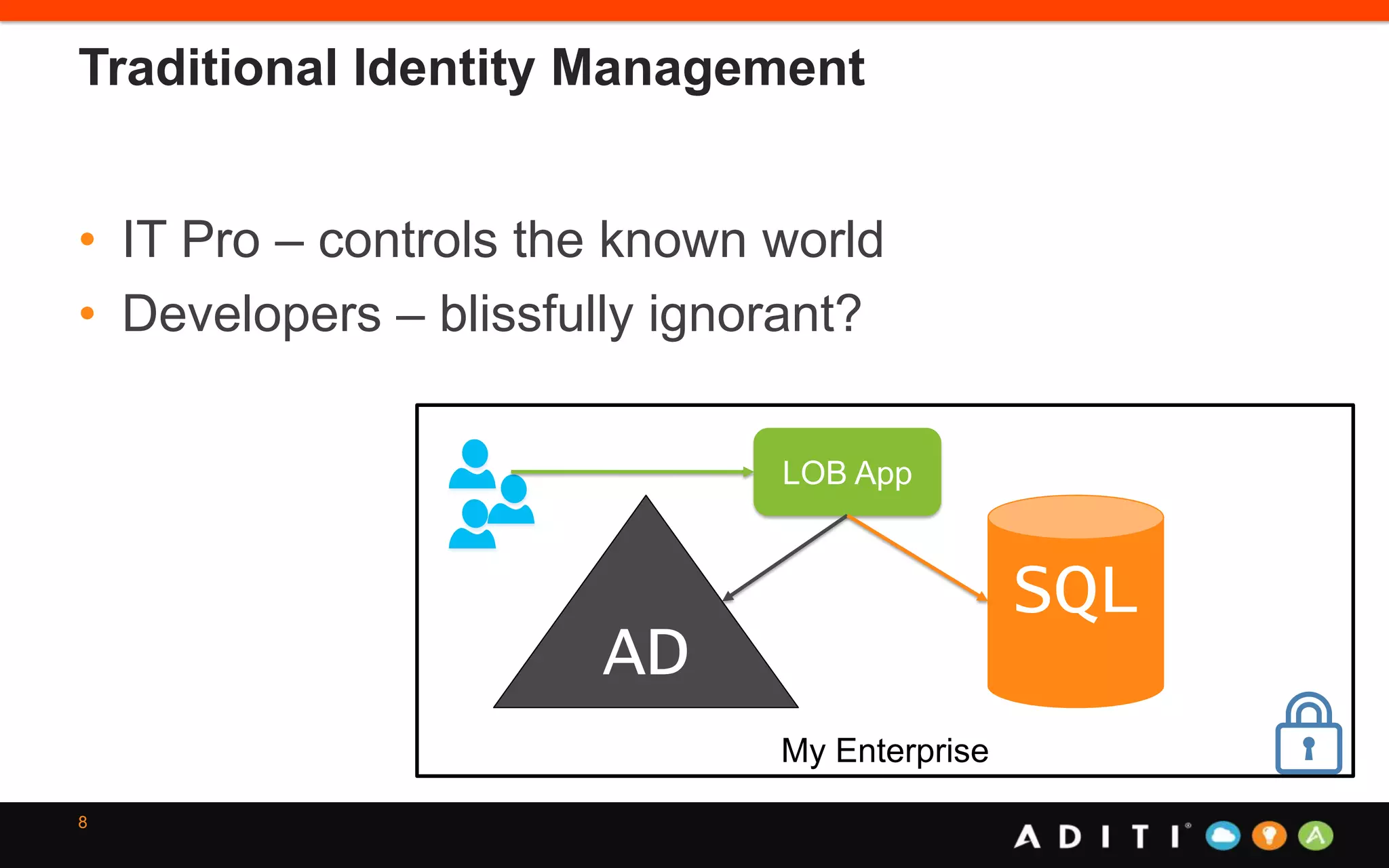 Traditional Identity Management
• IT Pro – controls the known world
• Developers – blissfully ignorant?
8
AD
SQL
My Enterprise
LOB App
 