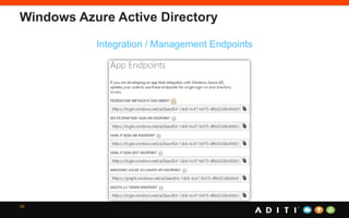 Windows Azure Active Directory
35
Integration / Management Endpoints
 