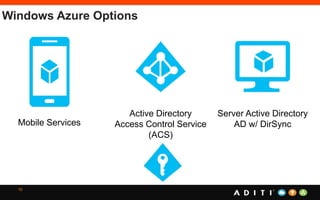 10
Windows Azure Options
Mobile Services
Active Directory
Access Control Service
(ACS)
Server Active Directory
AD w/ DirSync
 