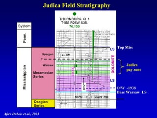 Using 3-D Seismic Attributes in Reservoir Characterization | PDF
