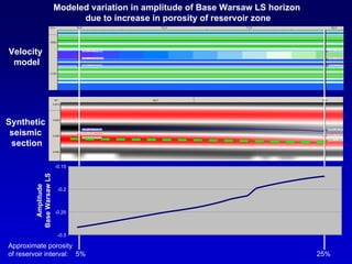 Using 3-D Seismic Attributes in Reservoir Characterization | PDF