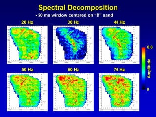Using 3-D Seismic Attributes in Reservoir Characterization | PDF