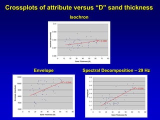 Using 3-D Seismic Attributes in Reservoir Characterization | PDF