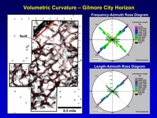 Using 3-D Seismic Attributes in Reservoir Characterization | PDF