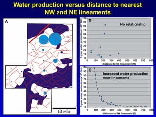 Using 3-D Seismic Attributes in Reservoir Characterization | PDF