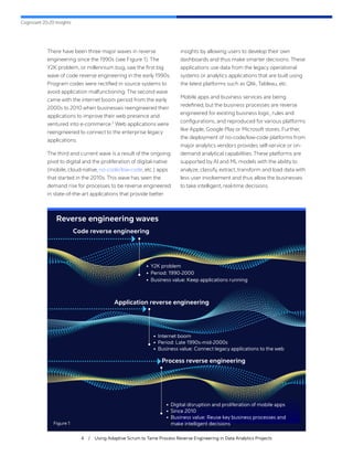 Cognizant 20-20 Insights
4 / Using Adaptive Scrum to Tame Process Reverse Engineering in Data Analytics Projects
Reverse engineering waves
There have been three major waves in reverse
engineering since the 1990s (see Figure 1). The
Y2K problem, or millennium bug, saw the first big
wave of code reverse engineering in the early 1990s.
Program codes were rectified in source systems to
avoid application malfunctioning. The second wave
came with the internet boom period from the early
2000s to 2010 when businesses reengineered their
applications to improve their web presence and
ventured into e-commerce.2
Web applications were
reengineered to connect to the enterprise legacy
applications.
The third and current wave is a result of the ongoing
pivot to digital and the proliferation of digital-native
(mobile, cloud-native, no-code/low-code, etc.) apps
that started in the 2010s. This wave has seen the
demand rise for processes to be reverse engineered
in state-of-the-art applications that provide better
insights by allowing users to develop their own
dashboards and thus make smarter decisions. These
applications use data from the legacy operational
systems or analytics applications that are built using
the latest platforms such as Qlik, Tableau, etc.
Mobile apps and business services are being
redefined, but the business processes are reverse
engineered for existing business logic, rules and
configurations, and reproduced for various platforms
like Apple, Google Play or Microsoft stores. Further,
the deployment of no-code/low-code platforms from
major analytics vendors provides self-service or on-
demand analytical capabilities. These platforms are
supported by AI and ML models with the ability to
analyze, classify, extract, transform and load data with
less user involvement and thus allow the businesses
to take intelligent, real-time decisions.
Code reverse engineering
Application reverse engineering
Process reverse engineering
•	 Y2K problem
•	 Period: 1990-2000
•	 Business value: Keep applications running
•	 Internet boom
•	 Period: Late 1990s-mid-2000s
•	 Business value: Connect legacy applications to the web
•	 Digital disruption and proliferation of mobile apps
•	 Since 2010
•	 Business value: Reuse key business processes and
make intelligent decisions
Figure 1
 