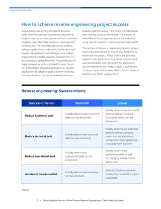 Cognizant 20-20 Insights
Figure 2
5 / Using Adaptive Scrum to Tame Process Reverse Engineering in Data Analytics Projects
Reverse engineering: Success criteria
How to achieve reverse engineering project success
Organizations are aiming for specific business
goals when they venture into reverse engineering
projects, such as increasing revenue from customers,
targeting new millennial customers, reducing cost/
inventory, etc.The waterfall approach to building
software applications continues to be the dominant
project management methodology, since it allows
organizations to tackle business requirements in a
structured and phased manner.The proliferation of
Agile frameworks such as Unified Process, Scrum,
etc. in the 2000s allowed organizations to develop
applications by adapting quickly to ever-changing
business dynamics. Scrum is nowadays the most
popular Agile framework,3
with many IT professionals
even viewing Scrum as the default.The success of
waterfall and Scrum approaches can be evaluated
using specific criteria in reverse engineering projects.
The success criteria in a reverse engineering project
need to be defined well to ensure their fulfilment by
the end of the project. These criteria are primarily
related to the reduction of functional, technical and
operational debts and to how fast the application
can be released to the market. Figure 2 defines the
success criteria of both waterfall and Scrum projects
based on our client engagements.
Success Criterion Waterfall Scrum
Reduce functional debt
Initially determined functional
debt can be amortized
Initially determined functional
debt as well as changing
functional needs can be
addressed
Reduce technical debt
Initially determined technical
debt can be amortized
Initially determined technical
debt as well as changing
needs can be addressed
using enforced engineering
practices from day one
Reduce operational debt
Initially determined
operational debt can be
amortized
Initially determined
operational debt as well
as changing needs can be
addressed
Accelerate time-to-market
Initially determined timelines
can be achieved
20% to 50% faster time-to-
market than waterfall projects
is possible
 