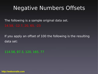 Negative Numbers Offsets

  The following is a sample original data set.
  14.58, -12.7, 20, 65, -23


  If you apply an o...