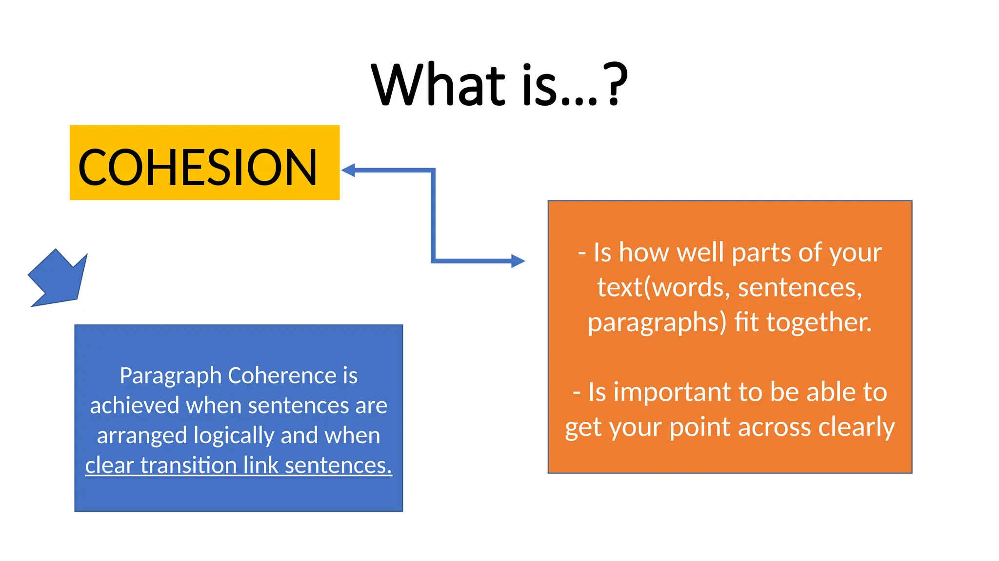 What is…?
COHESION
- Is how well parts of your
text(words, sentences,
paragraphs) fit together.
- Is important to be able to
get your point across clearly
Paragraph Coherence is
achieved when sentences are
arranged logically and when
clear transition link sentences.
 