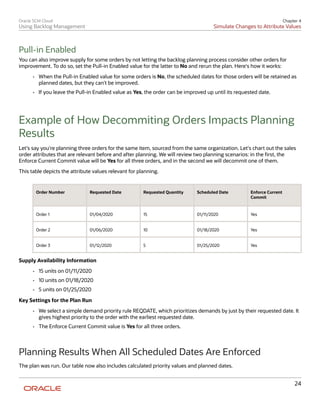 Order Backlog Oracle Using backlog-management | PDF