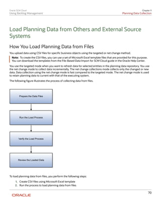 Using backlog-management | PDF