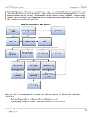 Order Backlog Oracle Using backlog-management | PDF