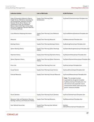 Order Backlog Oracle Using backlog-management | PDF