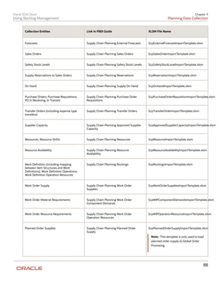 Order Backlog Oracle Using backlog-management | PDF