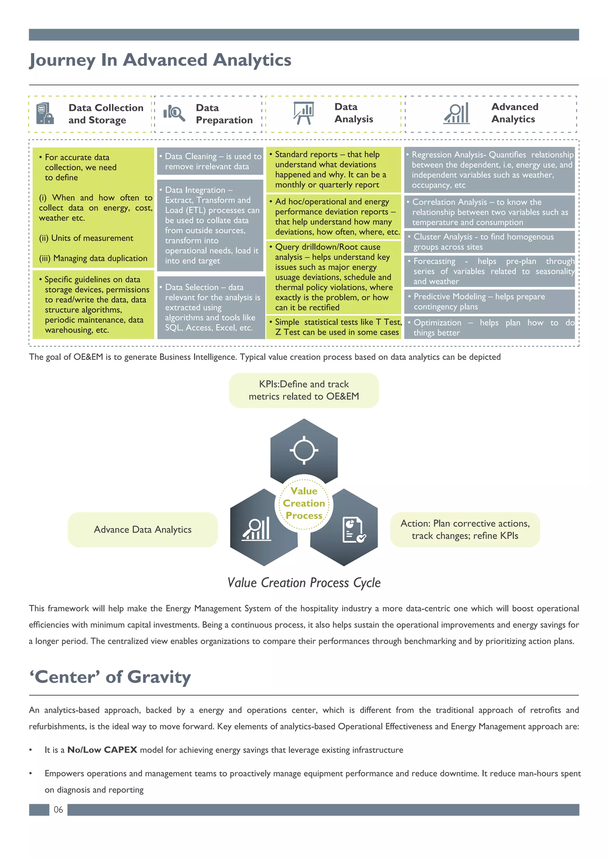 06
Journey In Advanced Analytics
‘Center’ of Gravity
This framework will help make the Energy Management System of the hospitality industry a more data-centric one which will boost operational
efficiencies with minimum capital investments. Being a continuous process, it also helps sustain the operational improvements and energy savings for
a longer period. The centralized view enables organizations to compare their performances through benchmarking and by prioritizing action plans.
An analytics-based approach, backed by a energy and operations center, which is different from the traditional approach of retrofits and
refurbishments, is the ideal way to move forward. Key elements of analytics-based Operational Effectiveness and Energy Management approach are:
• It is a No/Low CAPEX model for achieving energy savings that leverage existing infrastructure
• Empowers operations and management teams to proactively manage equipment performance and reduce downtime. It reduce man-hours spent
on diagnosis and reporting
The goal of OE&EM is to generate Business Intelligence. Typical value creation process based on data analytics can be depicted
Value
Creation
Process
KPIs:Define and track
metrics related to OE&EM
Advance Data Analytics
Action: Plan corrective actions,
track changes; refine KPIs
Value Creation Process Cycle
• For accurate data
collection, we need
to define
(i) When and how often to
collect data on energy, cost,
weather etc.
(ii) Units of measurement
(iii) Managing data duplication
• Data Cleaning – is used to
remove irrelevant data
• Standard reports – that help
understand what deviations
happened and why. It can be a
monthly or quarterly report
• Regression Analysis- Quantiﬁes relationship
between the dependent, i.e, energy use, and
independent variables such as weather,
occupancy, etc
• Speciﬁc guidelines on data
storage devices, permissions
to read/write the data, data
structure algorithms,
periodic maintenance, data
warehousing, etc.
• Data Integration –
Extract, Transform and
Load (ETL) processes can
be used to collate data
from outside sources,
transform into
operational needs, load it
into end target
• Data Selection – data
relevant for the analysis is
extracted using
algorithms and tools like
SQL, Access, Excel, etc.
• Ad hoc/operational and energy
performance deviation reports –
that help understand how many
deviations, how often, where, etc.
• Query drilldown/Root cause
analysis – helps understand key
issues such as major energy
usuage deviations, schedule and
thermal policy violations, where
exactly is the problem, or how
can it be rectified
• Simple statistical tests like T Test,
Z Test can be used in some cases
• Correlation Analysis – to know the
relationship between two variables such as
temperature and consumption
• Cluster Analysis - to ﬁnd homogenous
groups across sites
• Forecasting - helps pre-plan through
series of variables related to seasonality
and weather
• Predictive Modeling – helps prepare
contingency plans
• Optimization – helps plan how to do
things better
Data Collection
and Storage
Data
Preparation
Data
Analysis
Advanced
Analytics
 