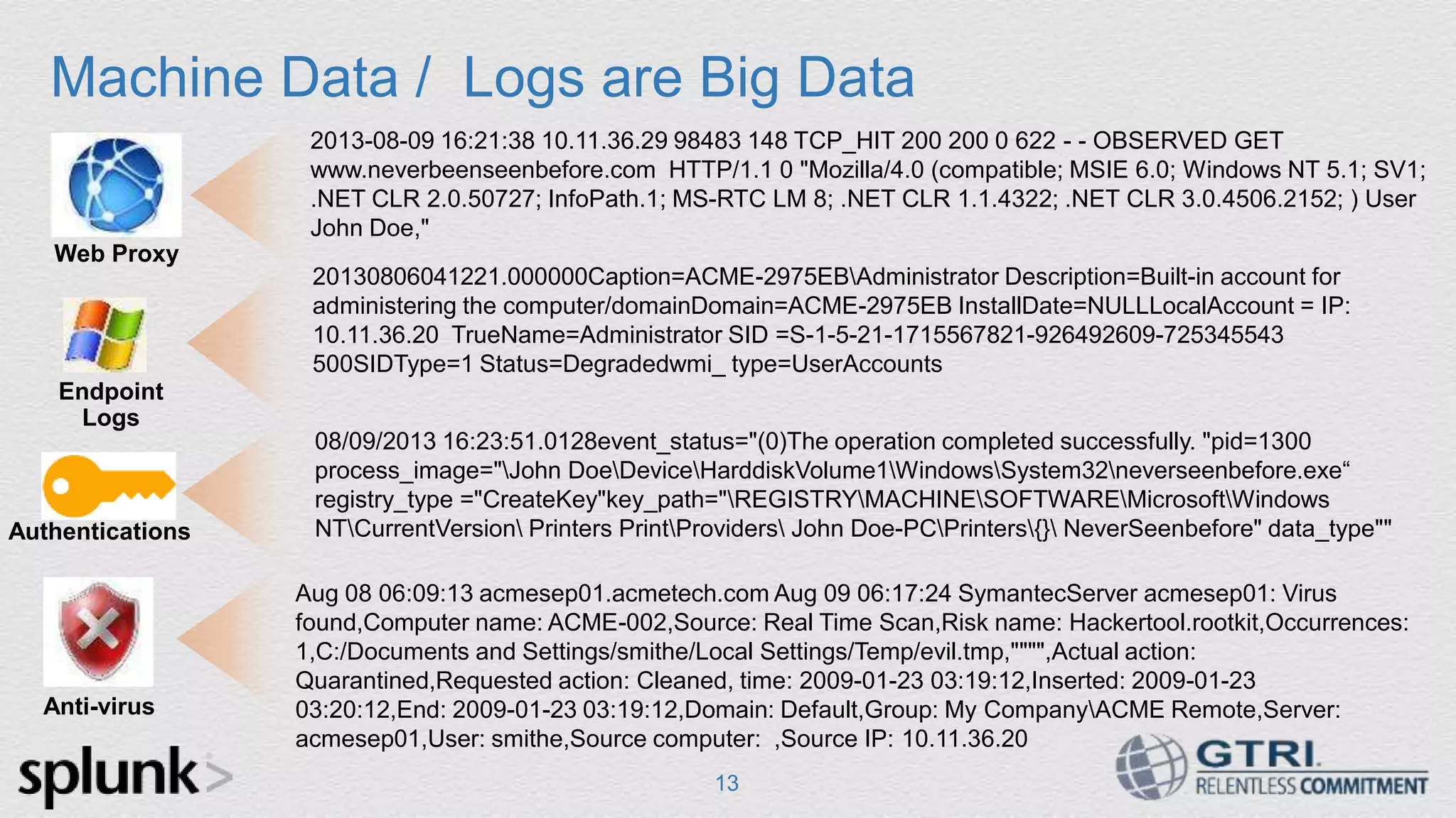 Machine Data / Logs are Big Data 13 2013-08-09 16:21:38 10.11.36.29 98483 148 TCP_HIT 200 200 0 622 - - OBSERVED GET www.neverbeenseenbefore.com HTTP/1.1 0 "Mozilla/4.0 (compatible; MSIE 6.0; Windows NT 5.1; SV1; .NET CLR 2.0.50727; InfoPath.1; MS-RTC LM 8; .NET CLR 1.1.4322; .NET CLR 3.0.4506.2152; ) User John Doe," 08/09/2013 16:23:51.0128event_status="(0)The operation completed successfully. "pid=1300 process_image="John DoeDeviceHarddiskVolume1WindowsSystem32neverseenbefore.exe“ registry_type ="CreateKey"key_path="REGISTRYMACHINESOFTWAREMicrosoftWindows NTCurrentVersion Printers PrintProviders John Doe-PCPrinters{} NeverSeenbefore" data_type"" Endpoint Logs Web Proxy Aug 08 06:09:13 acmesep01.acmetech.com Aug 09 06:17:24 SymantecServer acmesep01: Virus found,Computer name: ACME-002,Source: Real Time Scan,Risk name: Hackertool.rootkit,Occurrences: 1,C:/Documents and Settings/smithe/Local Settings/Temp/evil.tmp,"""",Actual action: Quarantined,Requested action: Cleaned, time: 2009-01-23 03:19:12,Inserted: 2009-01-23 03:20:12,End: 2009-01-23 03:19:12,Domain: Default,Group: My CompanyACME Remote,Server: acmesep01,User: smithe,Source computer: ,Source IP: 10.11.36.20 20130806041221.000000Caption=ACME-2975EBAdministrator Description=Built-in account for administering the computer/domainDomain=ACME-2975EB InstallDate=NULLLocalAccount = IP: 10.11.36.20 TrueName=Administrator SID =S-1-5-21-1715567821-926492609-725345543 500SIDType=1 Status=Degradedwmi_ type=UserAccounts Anti-virus Authentications 