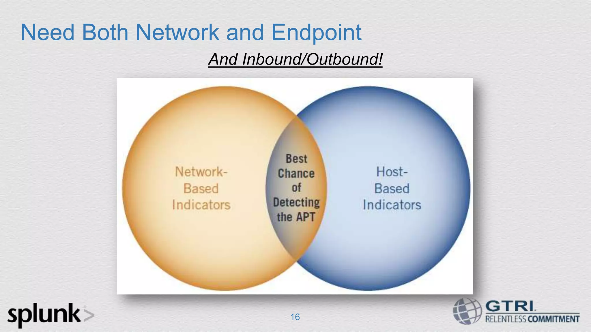 Need Both Network and Endpoint And Inbound/Outbound! 16 