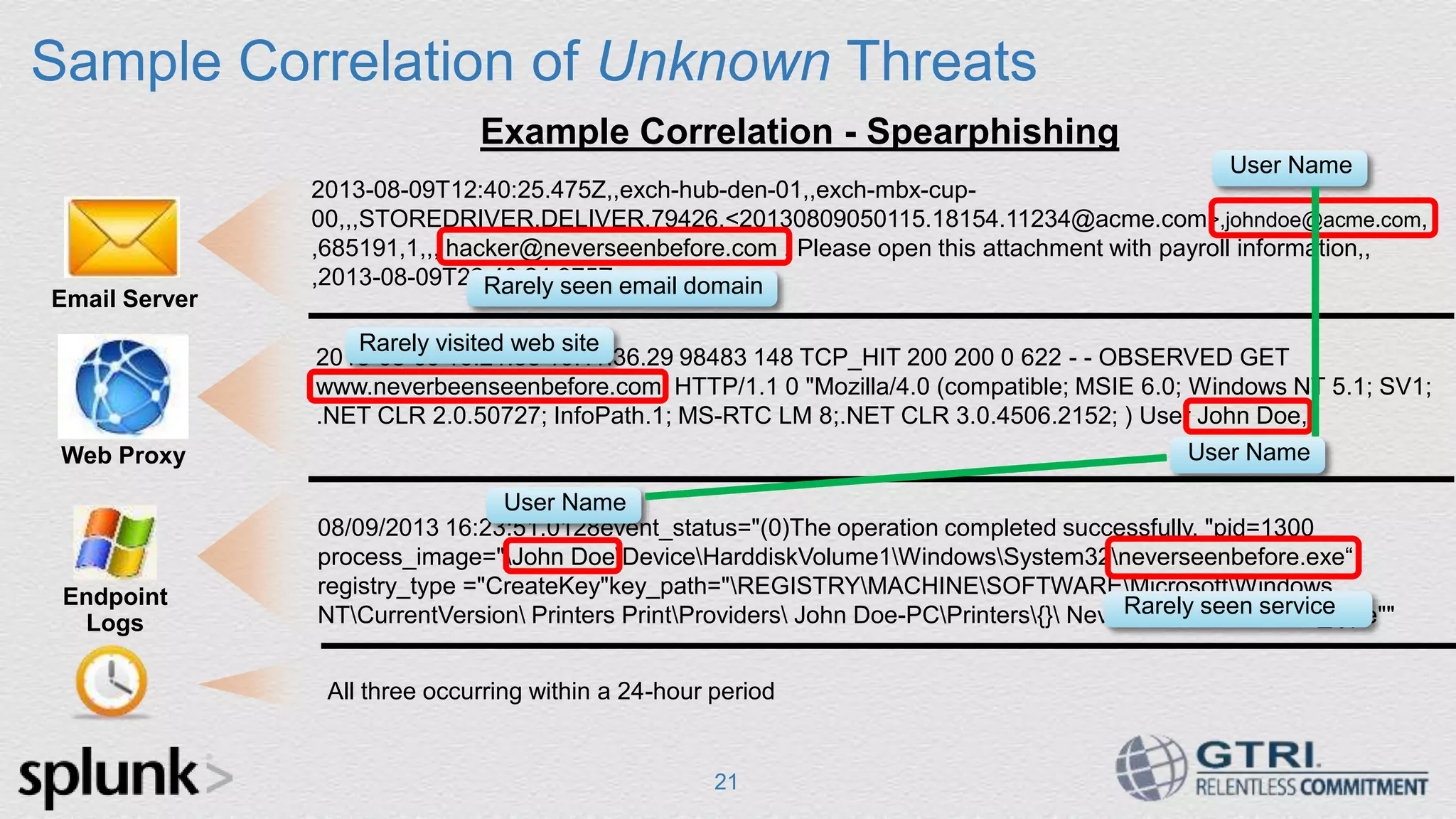 Sample Correlation of Unknown Threats 21 2013-08-09 16:21:38 10.11.36.29 98483 148 TCP_HIT 200 200 0 622 - - OBSERVED GET www.neverbeenseenbefore.com HTTP/1.1 0 "Mozilla/4.0 (compatible; MSIE 6.0; Windows NT 5.1; SV1; .NET CLR 2.0.50727; InfoPath.1; MS-RTC LM 8;.NET CLR 3.0.4506.2152; ) User John Doe," 08/09/2013 16:23:51.0128event_status="(0)The operation completed successfully. "pid=1300 process_image="John DoeDeviceHarddiskVolume1WindowsSystem32neverseenbefore.exe“ registry_type ="CreateKey"key_path="REGISTRYMACHINESOFTWAREMicrosoftWindows NTCurrentVersion Printers PrintProviders John Doe-PCPrinters{} NeverSeenbefore" data_type"" 2013-08-09T12:40:25.475Z,,exch-hub-den-01,,exch-mbx-cup- 00,,,STOREDRIVER,DELIVER,79426,<20130809050115.18154.11234@acme.com>,johndoe@acme.com, ,685191,1,,, hacker@neverseenbefore.com , Please open this attachment with payroll information,, ,2013-08-09T22:40:24.975Z Endpoint Logs Web Proxy Email Server All three occurring within a 24-hour period Example Correlation - Spearphishing User Name User Name Rarely seen email domain Rarely visited web site User Name Rarely seen service 