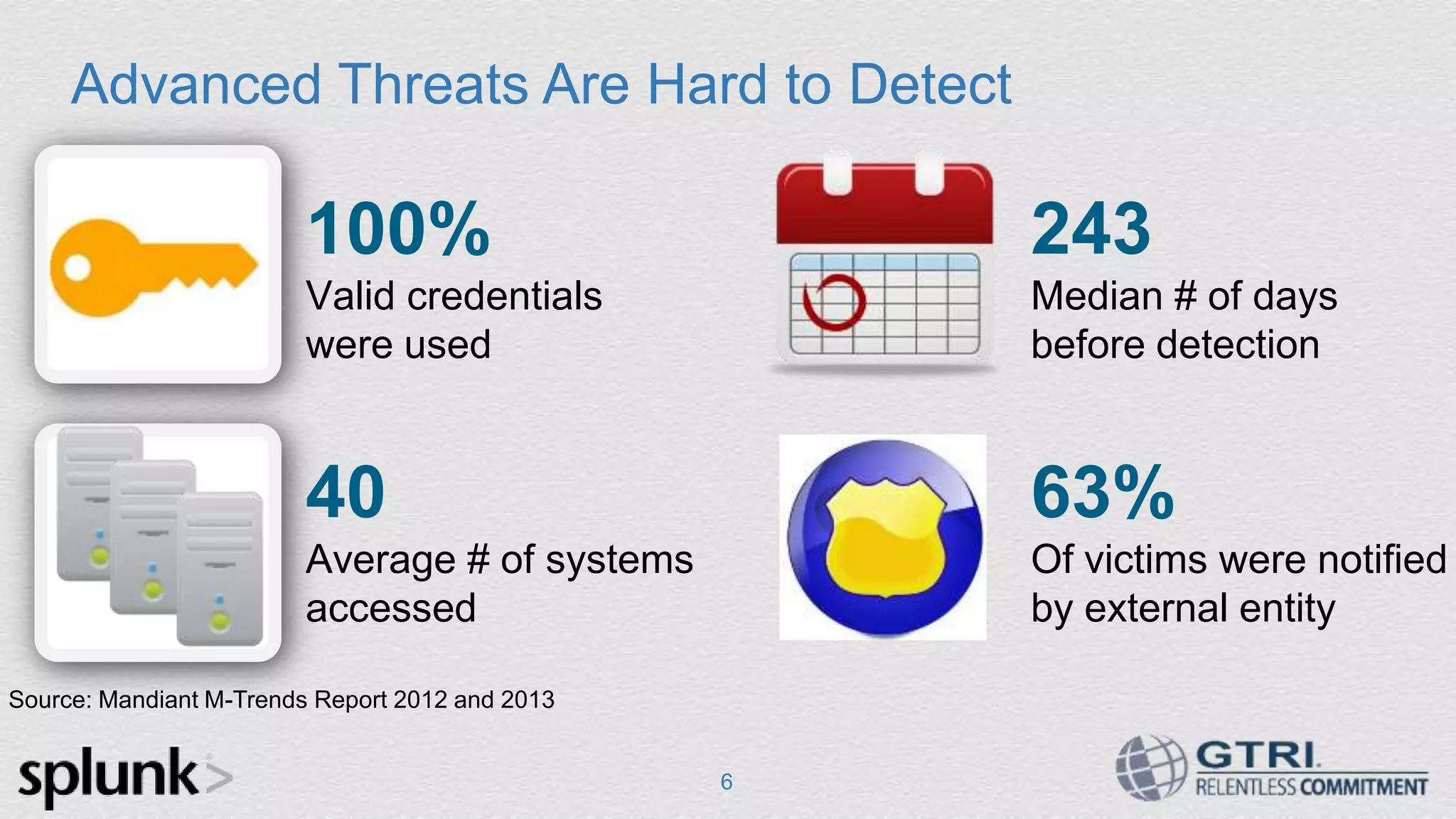 Advanced Threats Are Hard to Detect 6 100% Valid credentials were used 40 Average # of systems accessed 243 Median # of days before detection 63% Of victims were notified by external entity Source: Mandiant M-Trends Report 2012 and 2013 