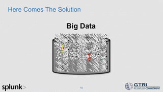 Here Comes The Solution
10
Big Data
 