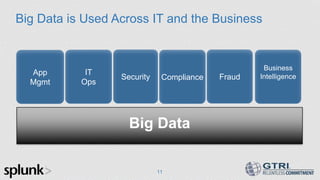Big Data is Used Across IT and the Business
11
IT
Ops
Security Compliance
App
Mgmt
Fraud
Business
Intelligence
Big Data
 