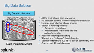Big Data Solution
19
Big Data Architecture
Data Inclusion Model
 All the original data from any source
 No database schema to limit investigations/detection
 Lookups against external data sources
 Search & reporting flexibility
 Advanced correlations
 Math/statistics to baseline and find
outliers/anomalies
 Real-time indexing and alerting
 “Known” and “Unknown” threat detection
 Scales horizontally to 100 TB+ a day on commodity H/W
 One product, UI, and datastore
 