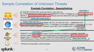 Sample Correlation of Unknown Threats
21
2013-08-09 16:21:38 10.11.36.29 98483 148 TCP_HIT 200 200 0 622 - - OBSERVED GET
www.neverbeenseenbefore.com HTTP/1.1 0 "Mozilla/4.0 (compatible; MSIE 6.0; Windows NT 5.1; SV1;
.NET CLR 2.0.50727; InfoPath.1; MS-RTC LM 8;.NET CLR 3.0.4506.2152; ) User John Doe,"
08/09/2013 16:23:51.0128event_status="(0)The operation completed successfully. "pid=1300
process_image="John DoeDeviceHarddiskVolume1WindowsSystem32neverseenbefore.exe“
registry_type ="CreateKey"key_path="REGISTRYMACHINESOFTWAREMicrosoftWindows
NTCurrentVersion Printers PrintProviders John Doe-PCPrinters{} NeverSeenbefore" data_type""
2013-08-09T12:40:25.475Z,,exch-hub-den-01,,exch-mbx-cup-
00,,,STOREDRIVER,DELIVER,79426,<20130809050115.18154.11234@acme.com>,johndoe@acme.com,
,685191,1,,, hacker@neverseenbefore.com , Please open this attachment with payroll information,,
,2013-08-09T22:40:24.975Z
Endpoint
Logs
Web Proxy
Email Server
All three occurring within a 24-hour period
Example Correlation - Spearphishing
User Name
User Name
Rarely seen email domain
Rarely visited web site
User Name
Rarely seen service
 