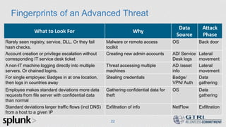 Fingerprints of an Advanced Threat
22
What to Look For Why
Data
Source
Attack
Phase
Rarely seen registry, service, DLL. Or they fail
hash checks.
Malware or remote access
toolkit
OS Back door
Account creation or privilege escalation without
corresponding IT service desk ticket
Creating new admin accounts AD/ Service
Desk logs
Lateral
movement
A non-IT machine logging directly into multiple
servers. Or chained logins.
Threat accessing multiple
machines
AD /asset
info
Lateral
movement
For single employee: Badges in at one location,
then logs in countries away
Stealing credentials Badge/
VPN/ Auth
Data
gathering
Employee makes standard deviations more data
requests from file server with confidential data
than normal
Gathering confidential data for
theft
OS Data
gathering
Standard deviations larger traffic flows (incl DNS)
from a host to a given IP
Exfiltration of info NetFlow Exfiltration
 