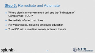 Step 3: Remediate and Automate
 Where else in my environment do I see the “Indicators of
Compromise” (IOC)?
 Remediate infected machines
 Fix weaknesses, including employee education
 Turn IOC into a real-time search for future threats
23
 