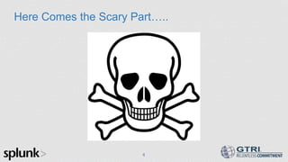 Here Comes the Scary Part…..
4
 