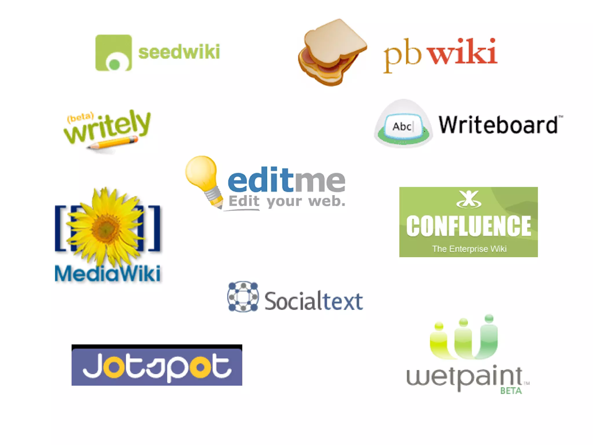 Using blog and wiki for your portfolio