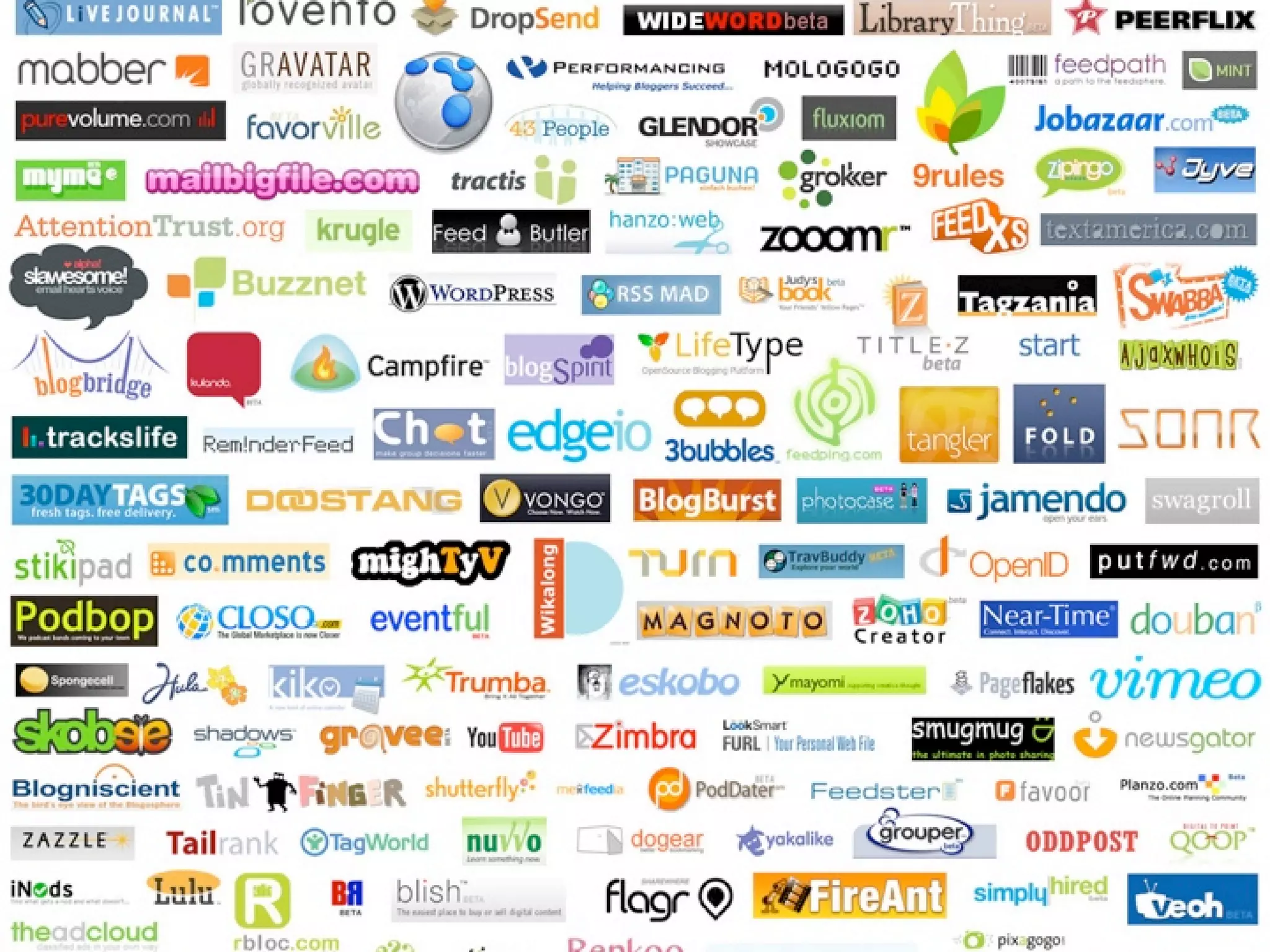 Using blog and wiki for your portfolio