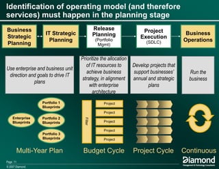 Using Business Architecture To Drive Business Services